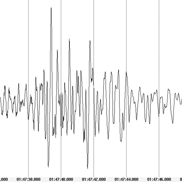 © Zentralanstalt für Meteorologie und Geodynamik