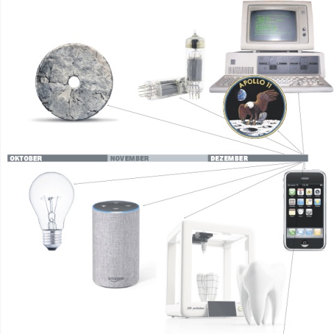 © Apple, IBM, NASA, Amazon, Thinkstock