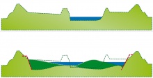 Oben: Ist-Zustand, Abfluss 3100 Kubikmeter pro Sekunde | Unten: Planung: Abfluss 4300 Kubikmeter pro Sekunde