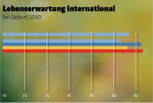 Quellen: VGKK, Land Vorarlberg, Statistik Austria